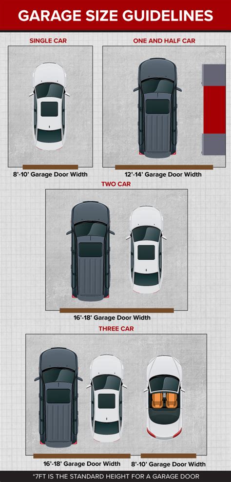 An Introduction to Garage Door Sizes | Continental Door