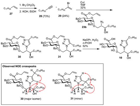 Molecules | Special Issue : Synthesis, Structure, Analysis and Properties of Glycolipids