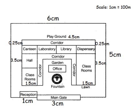 Draw a map of your school compound using proper scale and symbols for ...