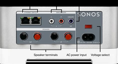 Set up your Sonos Connect:Amp | Sonos