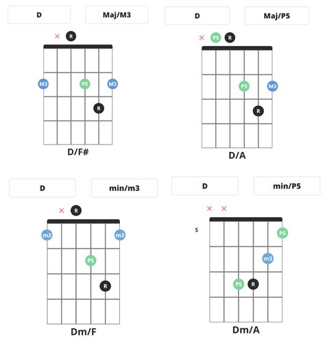 Learn How to Play Slash Chords on Guitar - What are Slash Chords - Pickup Music