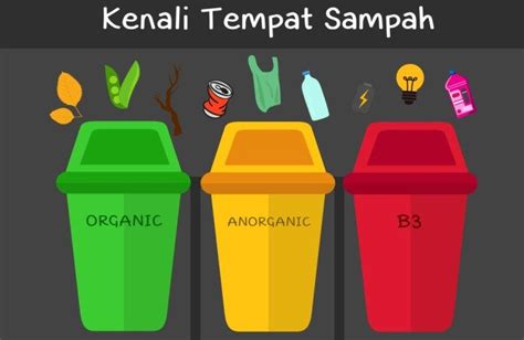 tempat sampah organik | Tempat sampah, Sampah organik, Poster