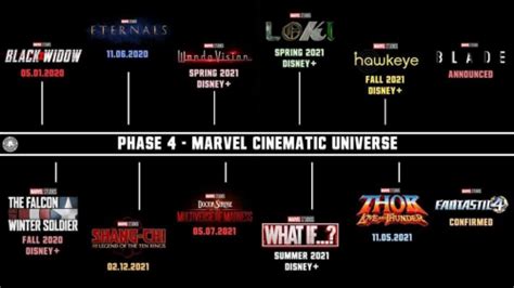 mcu phase 4 characters Tier List (Community Rankings) - TierMaker