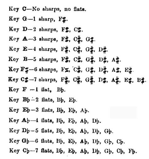 Sympathetic Vibratory Physics | Key