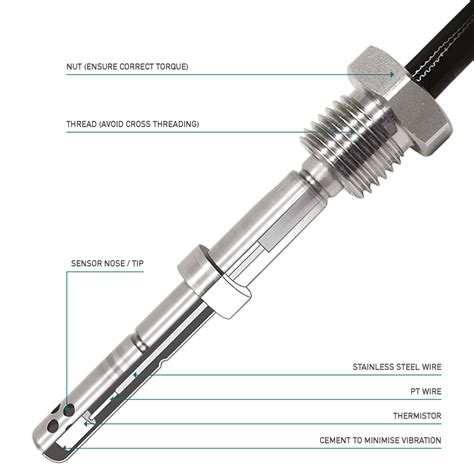 Anatomy of a Exhaust Gas Temperature Sensor