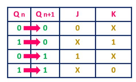 JK Flip-Flop Explained | Race Around Condition in JK Flip-Flop | JK Flip-Flop Truth Table ...