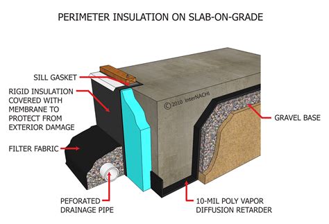 Perimeter Insulation on Slab-On-Grade. - Inspection Gallery - InterNACHI®