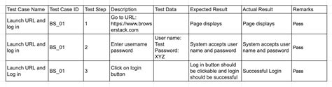 Test Plan vs Test Case: Core Differences | BrowserStack