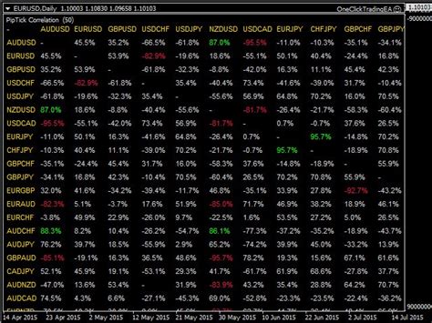 Forex Correlation Matrix Mt4 - Forex Fibonacci Scalper Strategy