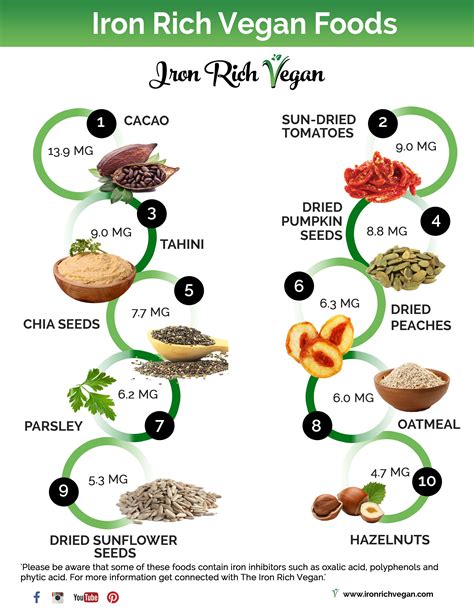 Iron Rich Vegan's favourite iron rich vegan foods. Plant-based foods ...