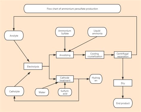 What is Ammonium Sulfate and How to Buy Ammonium Sulfate?