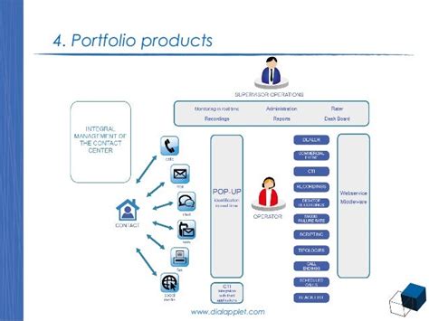 Inbound Call Center: Inbound Call Center Process Flow Chart