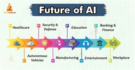 8 Ways Artificial Intelligence Future will Change the World - TechVidvan