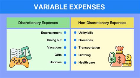 What is a Variable Expense? Variable Expenses: Definition and Examples