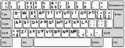 It's all Greek to me!: Find the Greek letters in your keyboard!