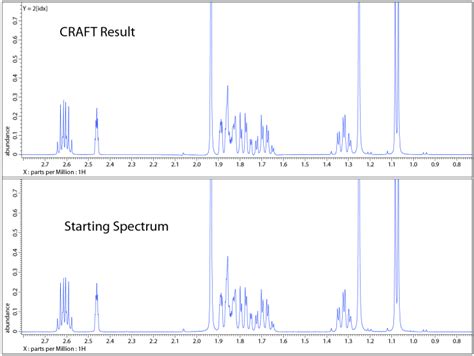 JEOL Integrates CRAFT Data Processing with New DELTA Software Release for Nuclear Magnetic ...