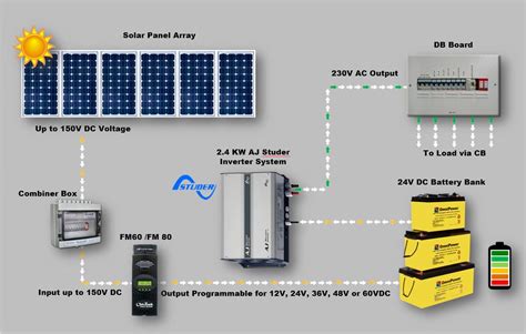 System Design Service| PV Solar Panels | Solar design, Solar panels ...