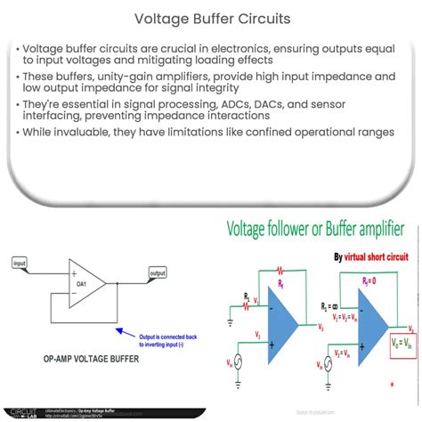 Voltage Buffer Circuits | How it works, Application & Advantages