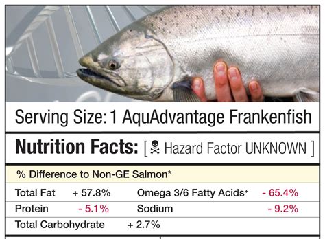 Is Genetically Engineered Salmon Safe? | Food Revolution Network