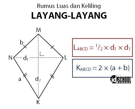 Kumpulan Rumus Luas dan Keliling Layang-Layang | idschool