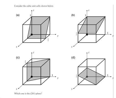 Solved Determine the Miller indices for this plane. | Chegg.com