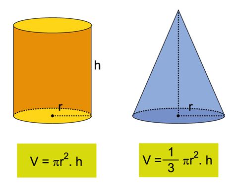 Formula Of Volume Of A Cone