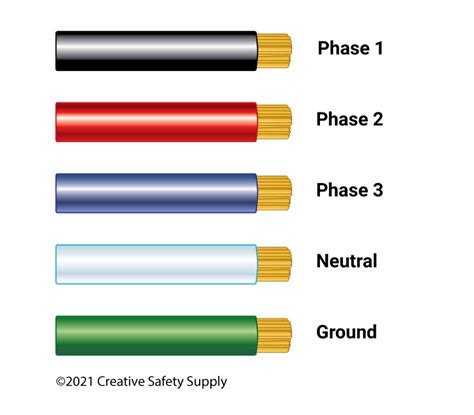 What Do Electrical Wire Color Codes Mean Electrical Wiring Did | My XXX ...