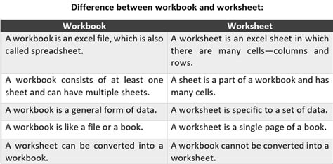 Workbook and Worksheet in Excel: Master the difference between them ...