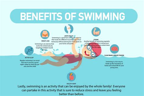 Benefits of Swimming as Regular Exercise and Stress Reducer (Updated) in 2024