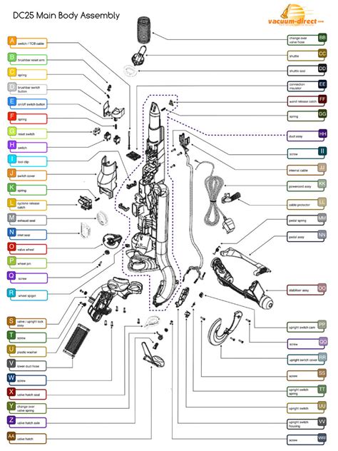 Dyson DC25 Vacuum Parts – Vacuum Direct