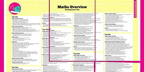 2014 National Curriculum Maths Overview (teacher made)