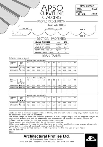 AP 50-Curveline - Steel - Cladding Data Sheet | NBS Source