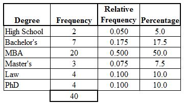 math frequency table | Brokeasshome.com