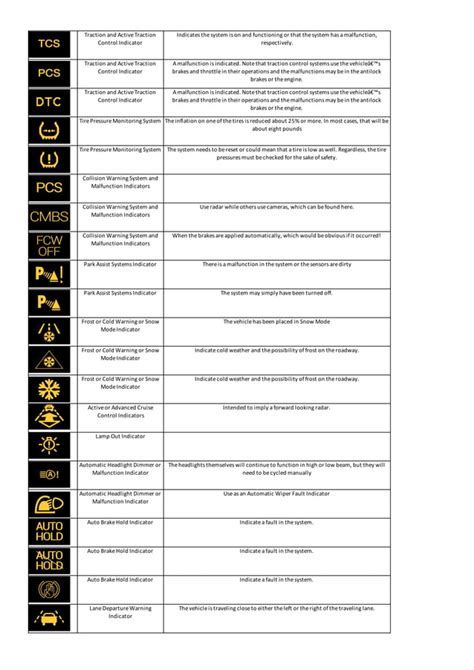 Mini Cooper Dashboard Warning Lights: Symbols and Meanings [FULL LIST ...