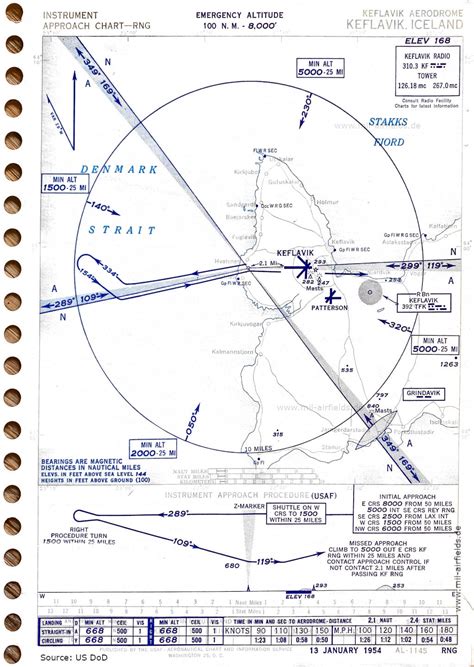 Iceland: Historical approach charts - Military Airfield Directory