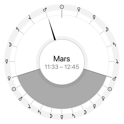 Planetary Hours Calculator [FREE] - Astro Seek