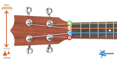 Ukulele String Names, Notes and Numbers - A Simple Guide