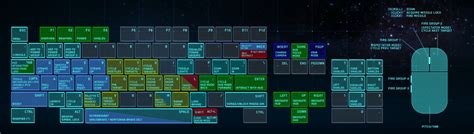 Star Citizen Arena Commander Default Control Mappings – The Lone Gamers