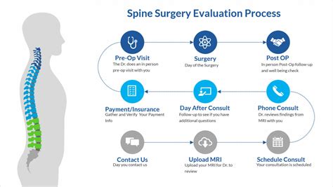 Facet Syndrome Treatment | Minimally Invasive Spine Surgery