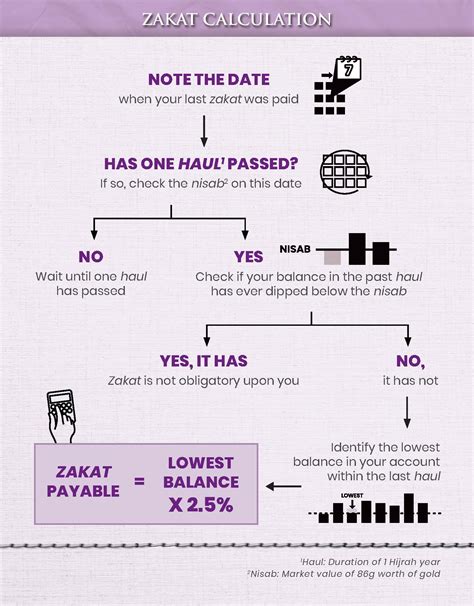 About Zakat – Muslim Converts' Association of Singapore