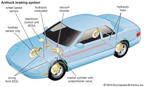 Anti-lock Braking System (ABS) - Working Principle, Main Components with Advantages and ...