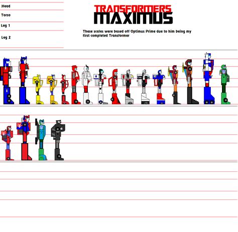 Transformers Size Comparison Charts