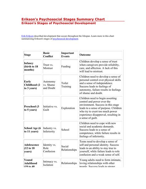 Erik Erikson Stages Examples