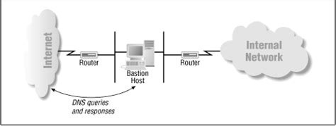 What's a Jumpbox or Bastion Host, Anyway?