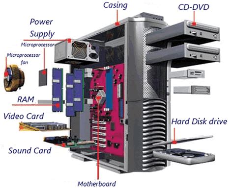 Computer hardware parts - COMPUTER ENGINEERING BASICS