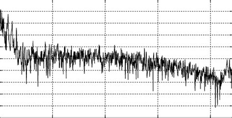 Spectrum of the original audio signal. | Download Scientific Diagram