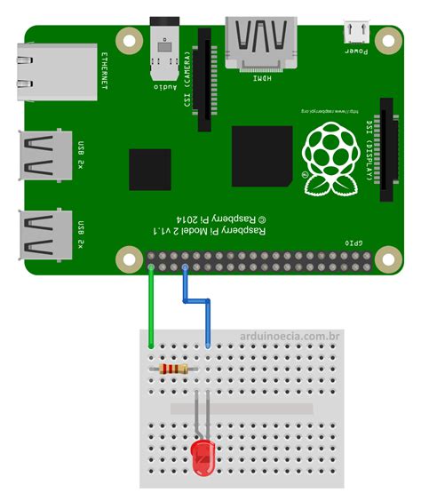 Tutorial Raspberry Pi com SSH - Arduino e Cia