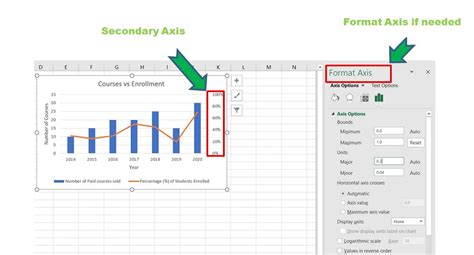 Adding a Secondary Axis to an Excel Chart - GeeksforGeeks