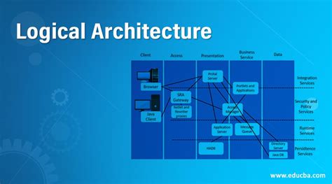 Logical Architecture | An Overview on Components of Logical Architecture