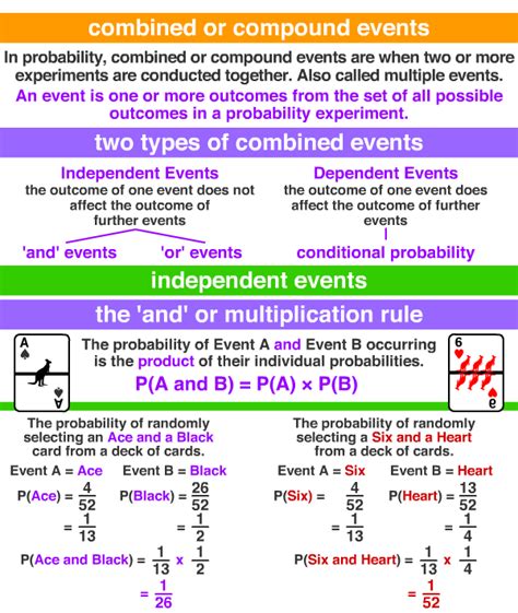 combined or compound events ~ A Maths Dictionary for Kids Quick Reference by Jenny Eather